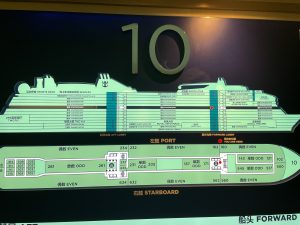 Layout of the cruise ship Spectrum of the Seas
