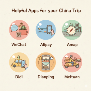 Overview of Helpful Apps During a China Trip